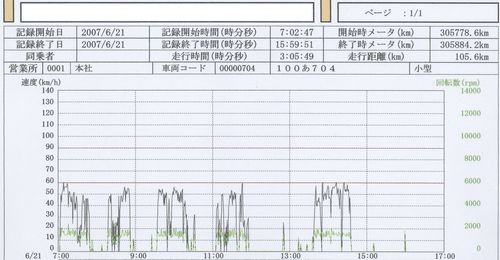 �f�W�^�R�@�f�[�^