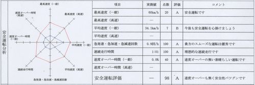 �f�W�^�R�@�f�[�^