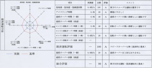 �f�W�^�R�@�f�[�^